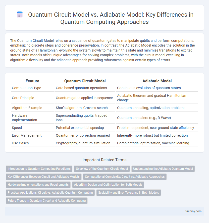 Quantum Circuit Model vs. Adiabatic Model: Key Differences in Quantum Computing Approaches