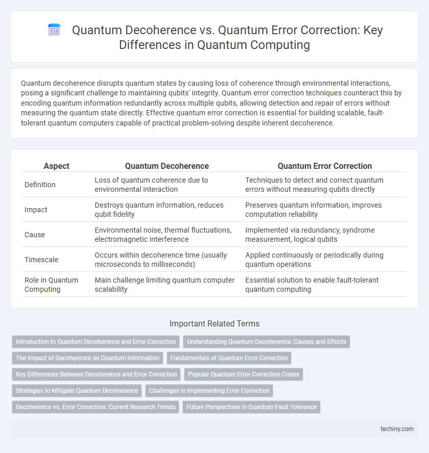 Quantum Decoherence vs. Quantum Error Correction: Key Differences in Quantum Computing