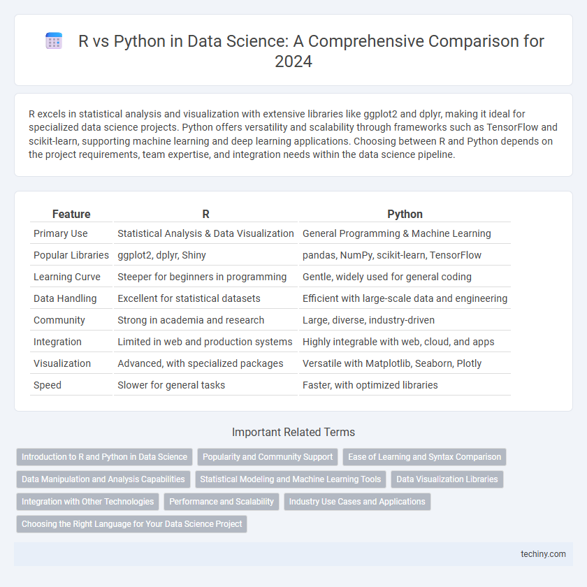 R vs Python in Data Science: A Comprehensive Comparison for 2024