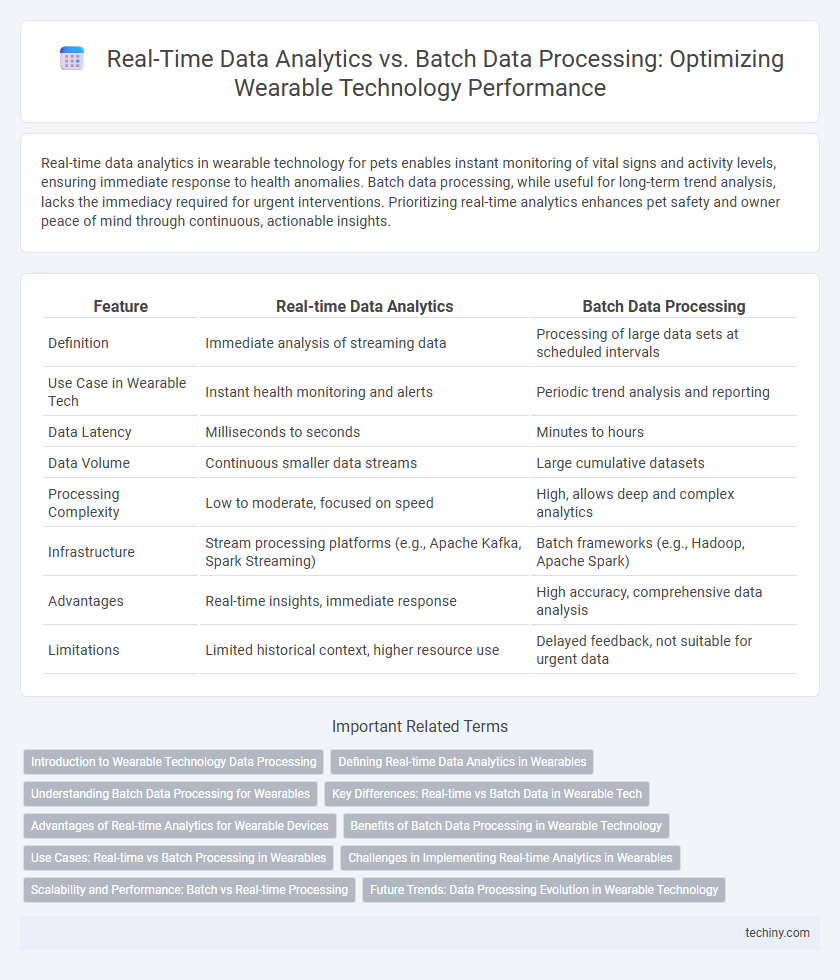Real-Time Data Analytics vs. Batch Data Processing: Optimizing Wearable Technology Performance