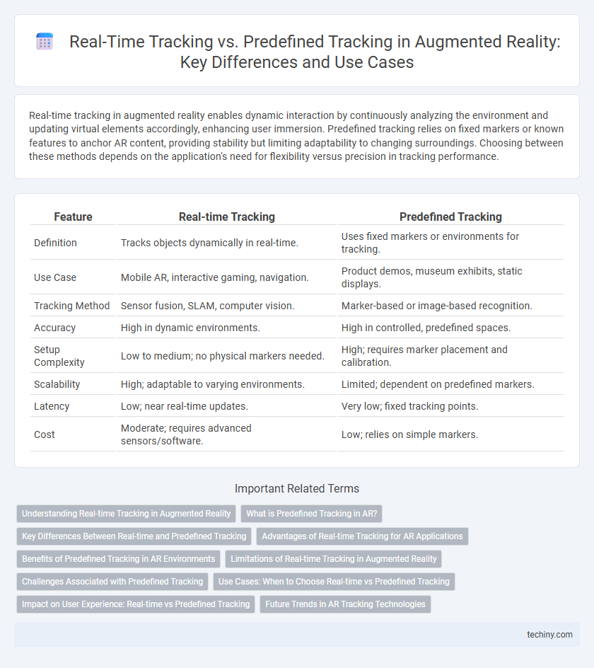 Real-Time Tracking vs. Predefined Tracking in Augmented Reality: Key Differences and Use Cases