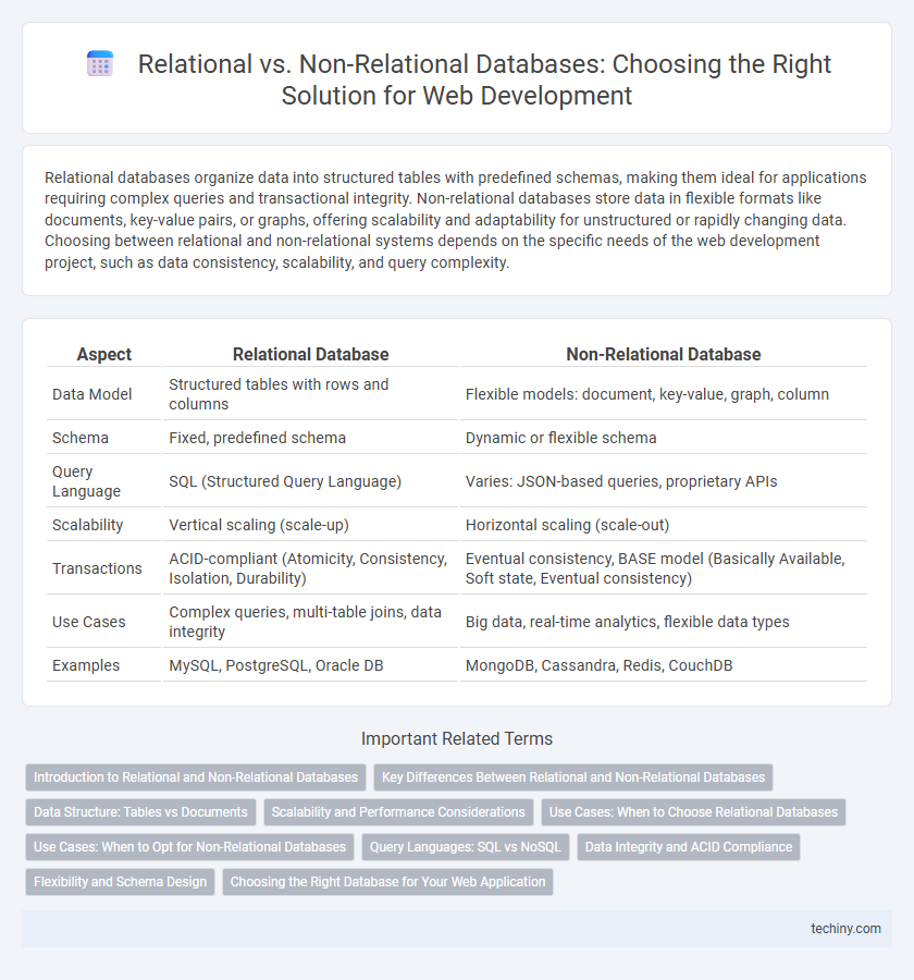 Relational vs. Non-Relational Databases: Choosing the Right Solution for Web Development