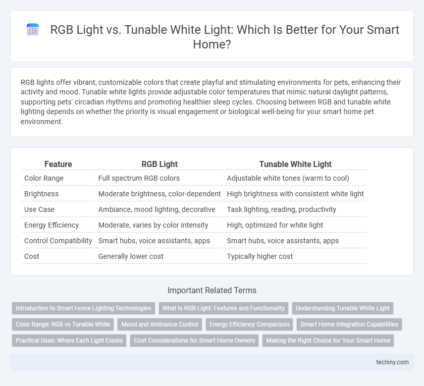 RGB Light vs. Tunable White Light: Which Is Better for Your Smart Home?
