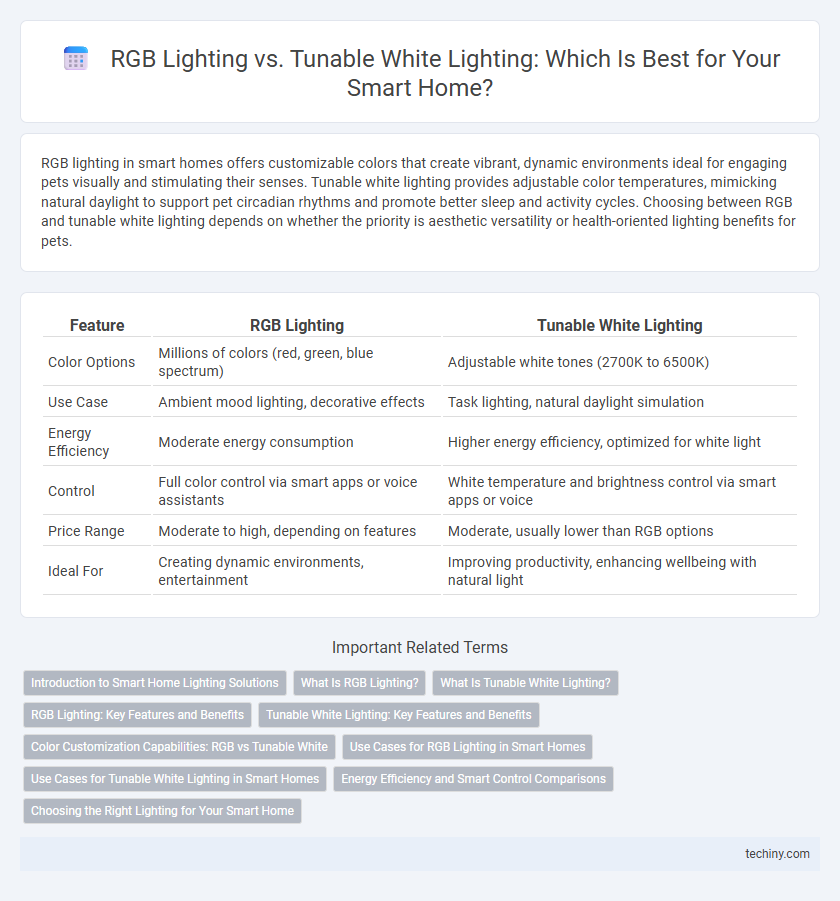 RGB Lighting vs. Tunable White Lighting: Which Is Best for Your Smart Home?