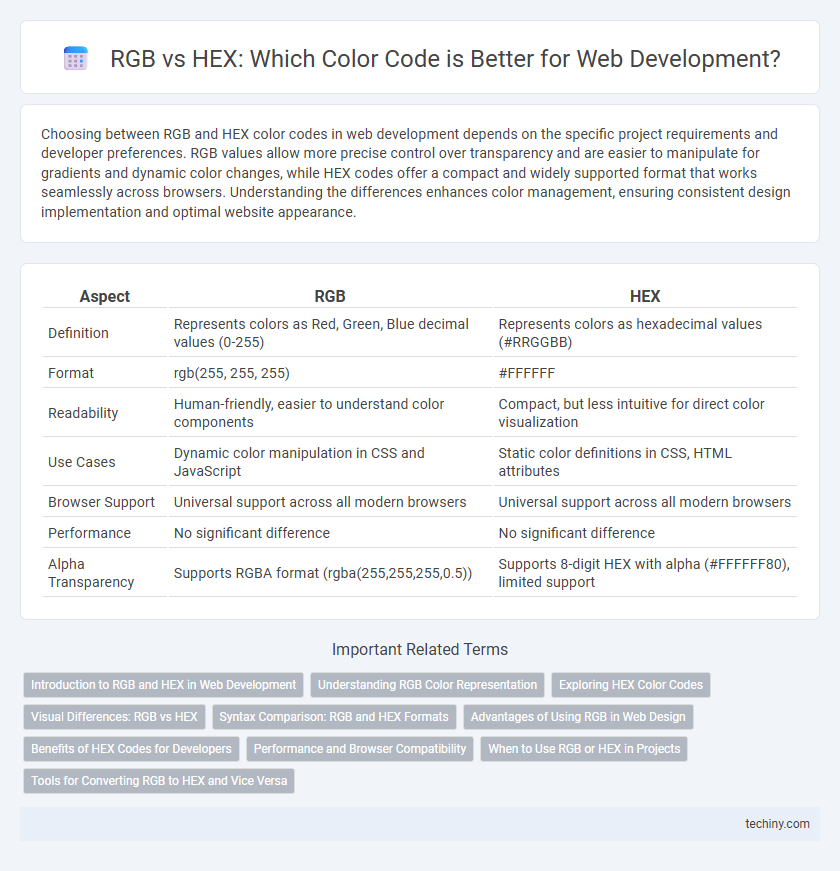 RGB vs HEX: Which Color Code is Better for Web Development?