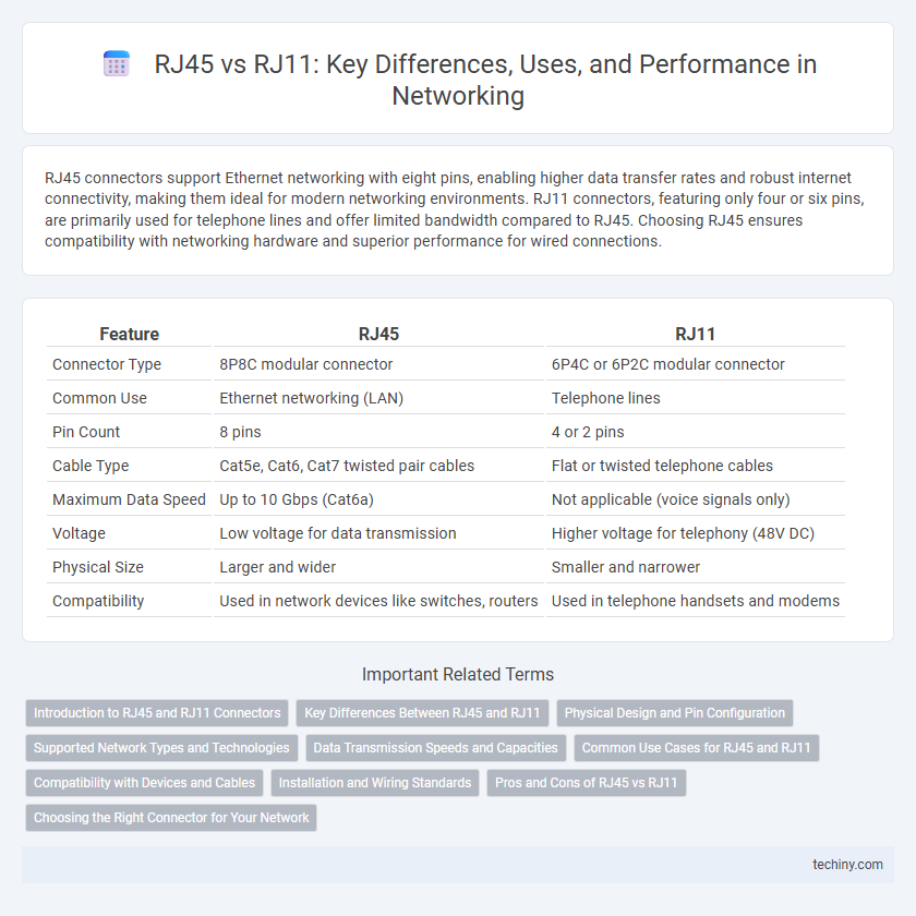 RJ45 vs RJ11: Key Differences, Uses, and Performance in Networking