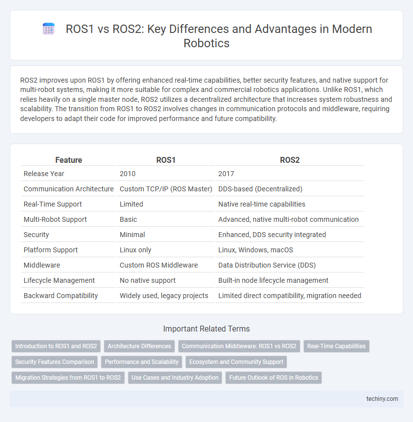 ROS1 vs ROS2: Key Differences and Advantages in Modern Robotics