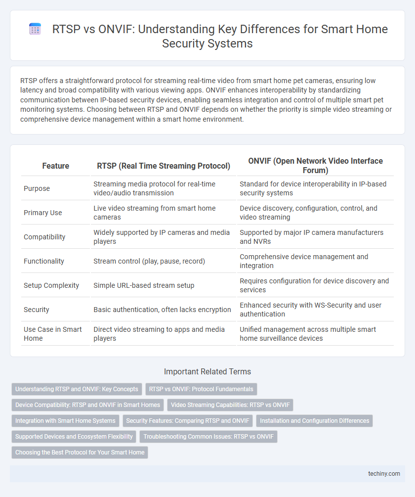 RTSP vs ONVIF: Understanding Key Differences for Smart Home Security Systems