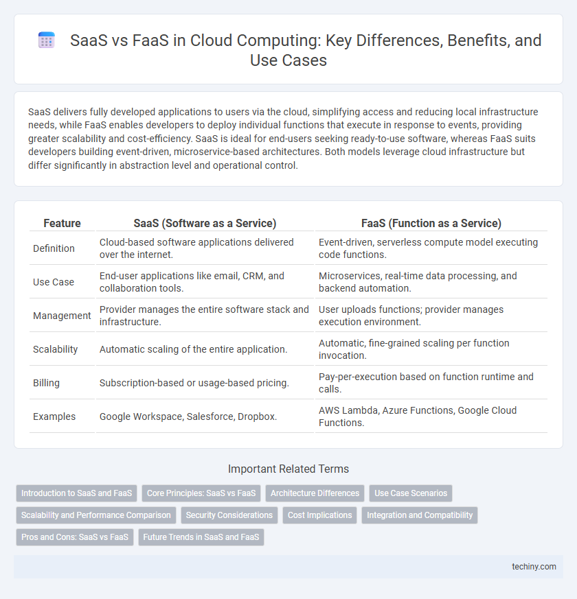 SaaS vs FaaS in Cloud Computing: Key Differences, Benefits, and Use Cases