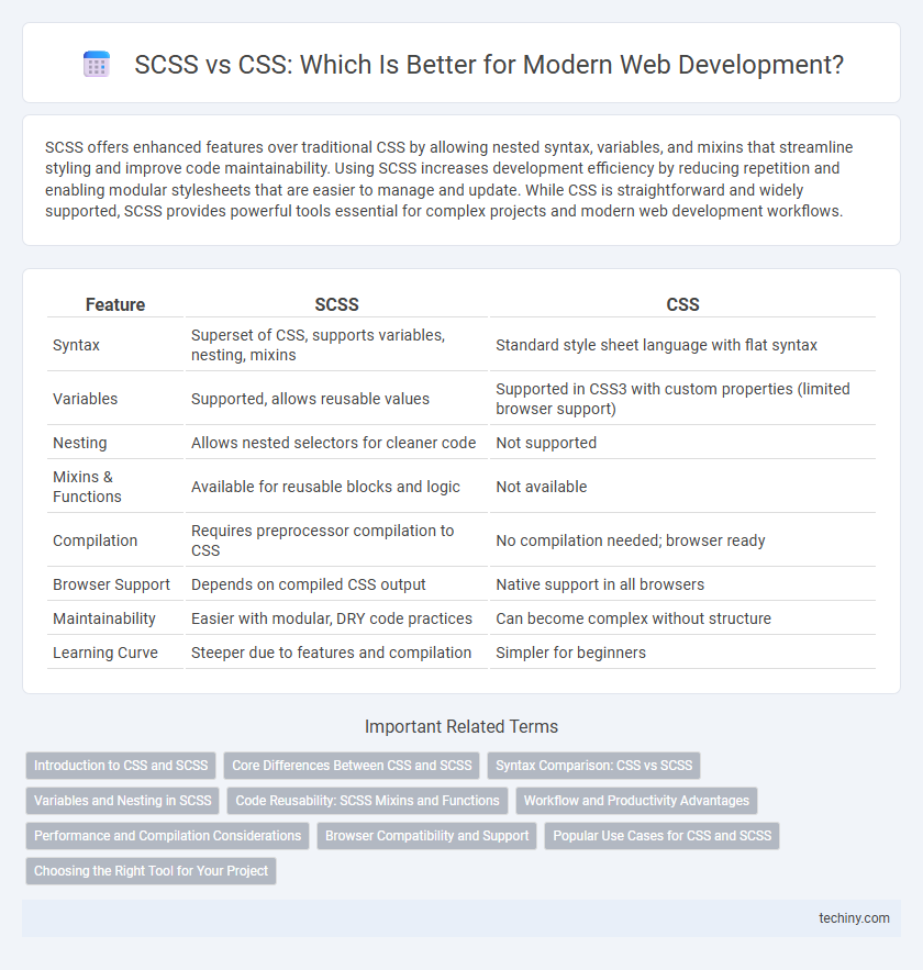 SCSS vs CSS: Which Is Better for Modern Web Development?