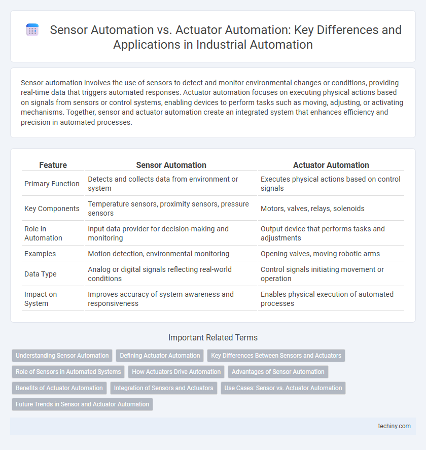Sensor Automation vs. Actuator Automation: Key Differences and Applications in Industrial Automation