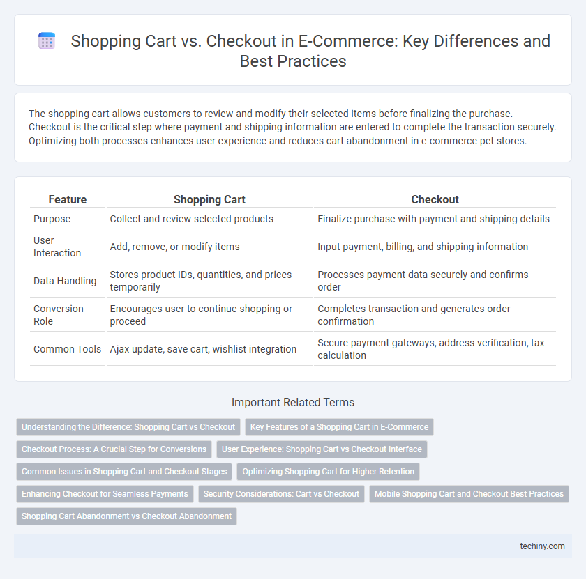 Shopping Cart vs. Checkout in E-Commerce: Key Differences and Best Practices