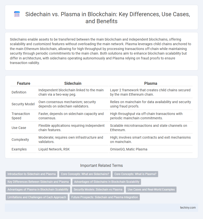 Sidechain vs. Plasma in Blockchain: Key Differences, Use Cases, and Benefits