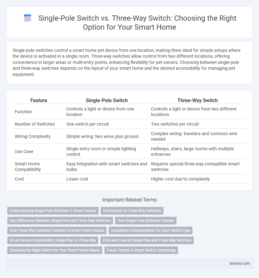Single-Pole Switch vs. Three-Way Switch: Choosing the Right Option for Your Smart Home