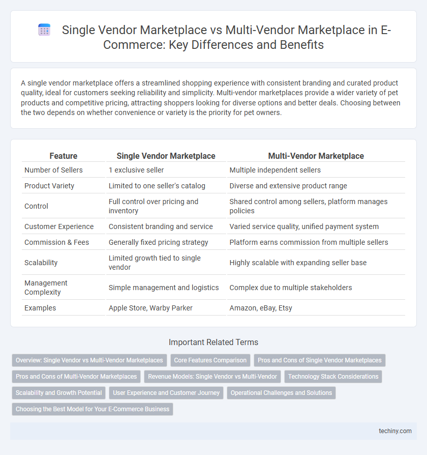 Single Vendor Marketplace vs Multi-Vendor Marketplace in E-Commerce: Key Differences and Benefits