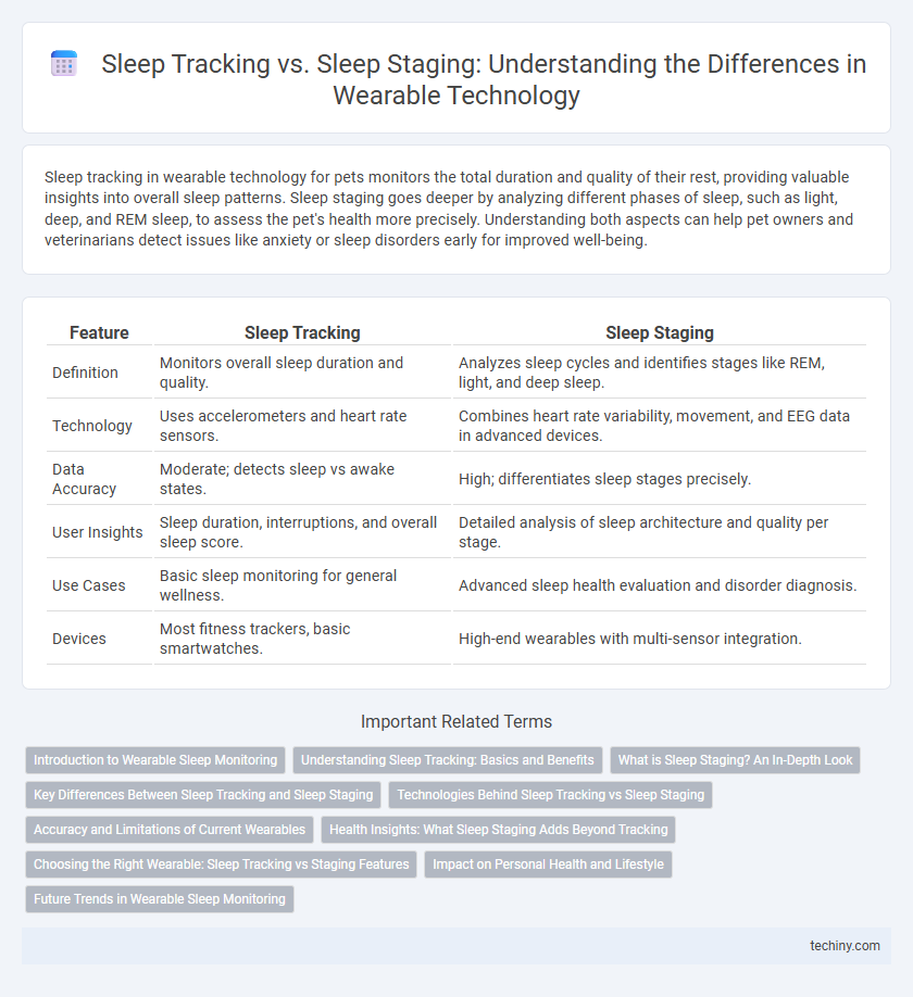 Sleep Tracking vs. Sleep Staging: Understanding the Differences in Wearable Technology
