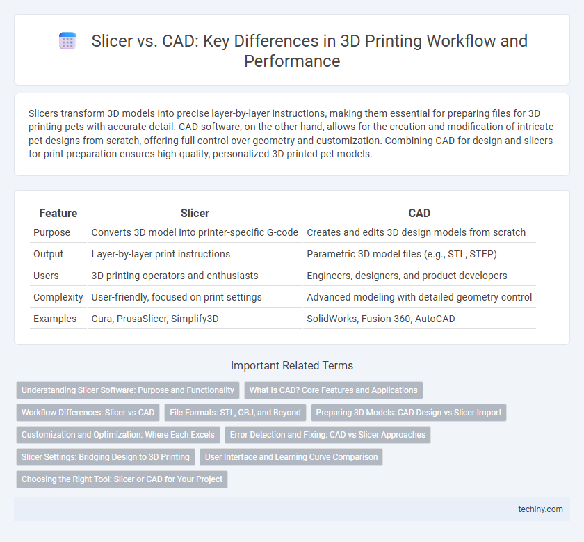 Slicer vs. CAD: Key Differences in 3D Printing Workflow and Performance