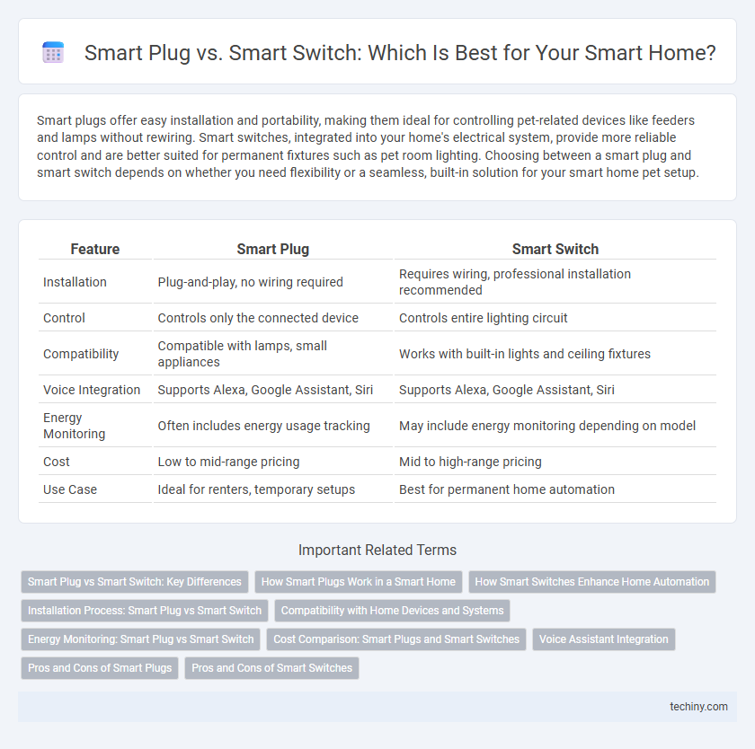 Smart Plug vs. Smart Switch: Which Is Best for Your Smart Home?