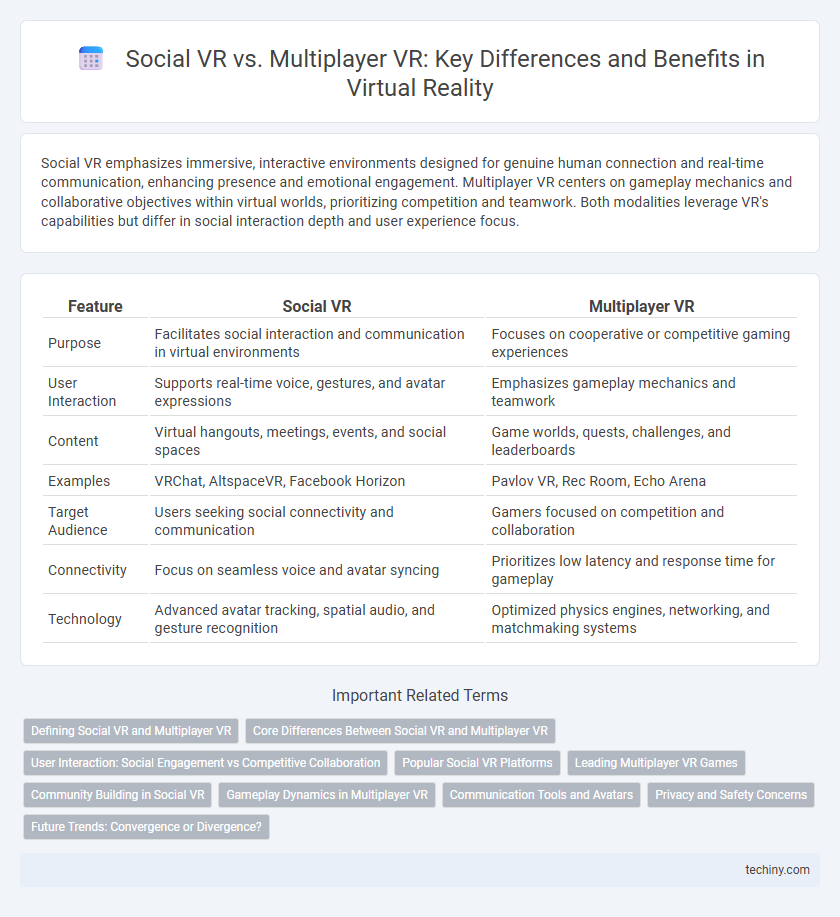 Social VR vs. Multiplayer VR: Key Differences and Benefits in Virtual Reality