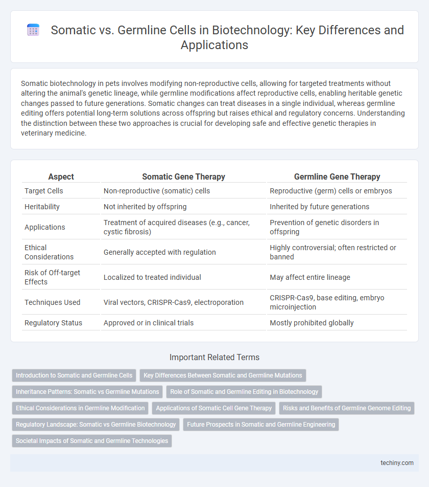 Somatic vs. Germline Cells in Biotechnology: Key Differences and Applications