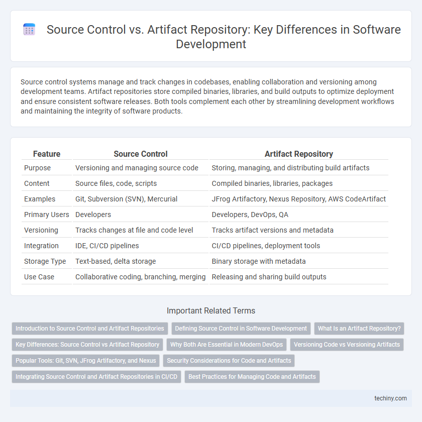 Source Control vs. Artifact Repository: Key Differences in Software Development