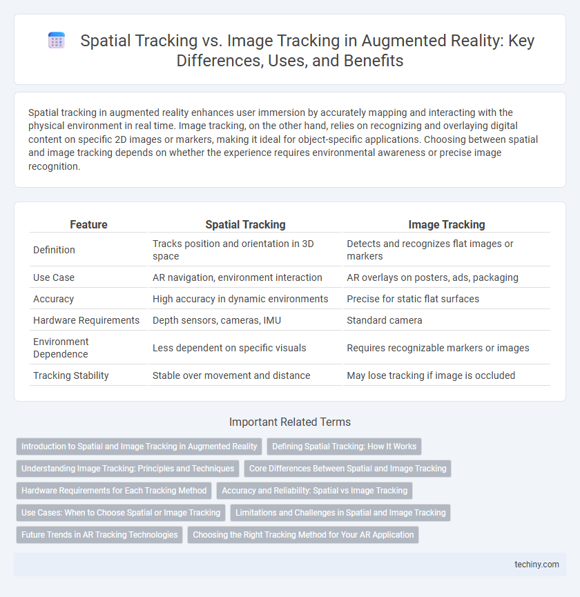 Spatial Tracking vs. Image Tracking in Augmented Reality: Key Differences, Uses, and Benefits