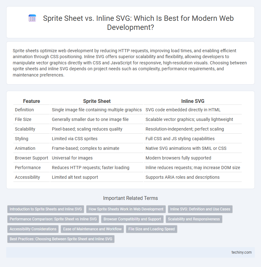 Sprite Sheet vs. Inline SVG: Which Is Best for Modern Web Development?