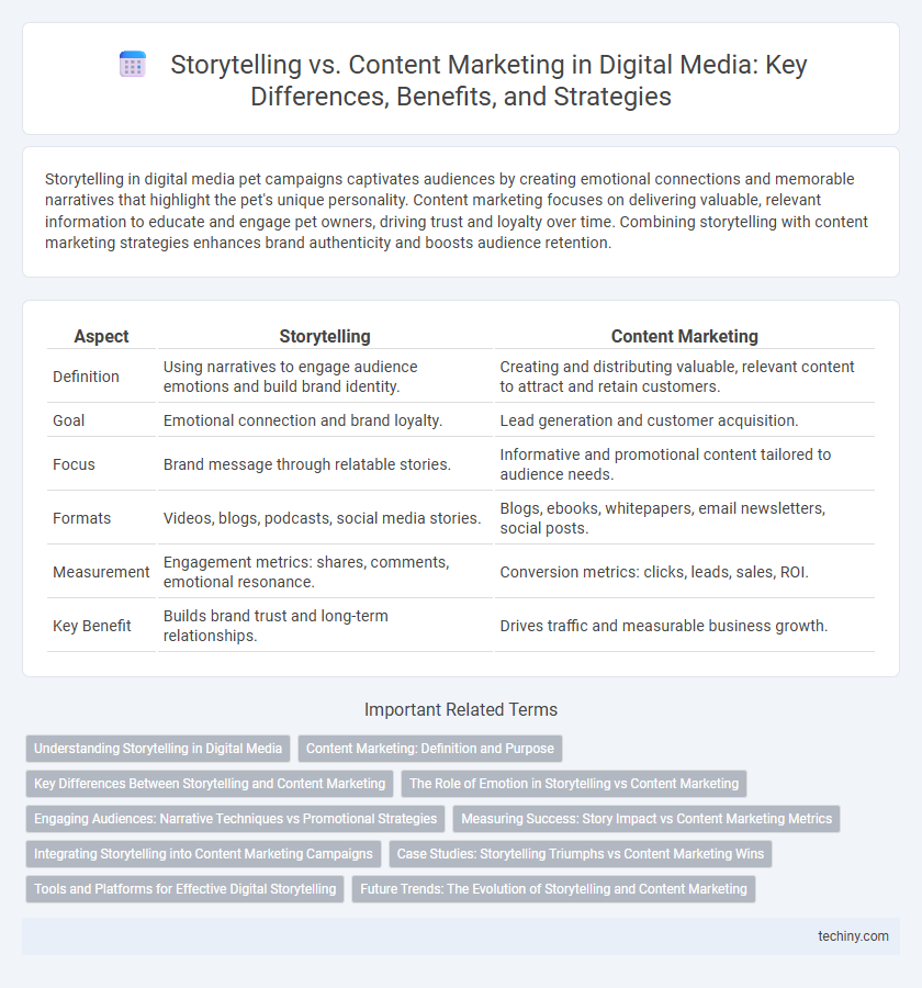Storytelling vs. Content Marketing in Digital Media: Key Differences, Benefits, and Strategies