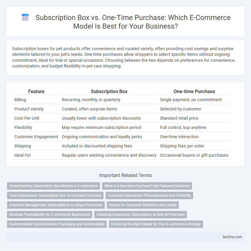 Subscription Box vs. One-Time Purchase: Which E-Commerce Model Is Best for Your Business?