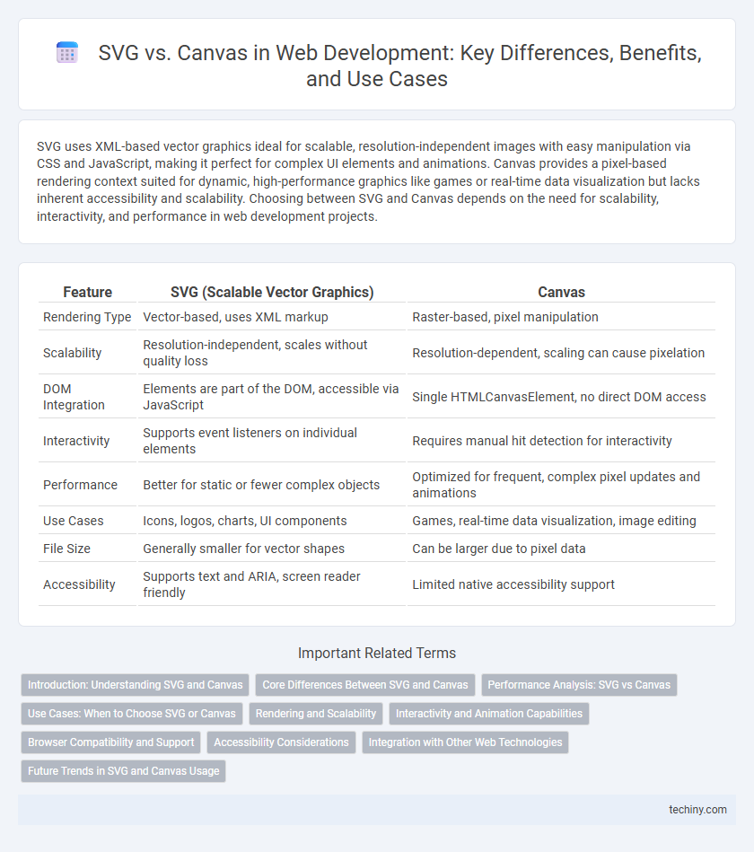 SVG vs. Canvas in Web Development: Key Differences, Benefits, and Use Cases