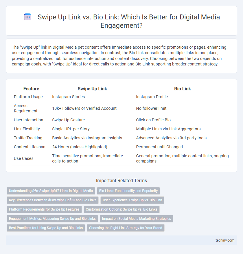 Swipe Up Link vs. Bio Link: Which Is Better for Digital Media Engagement?