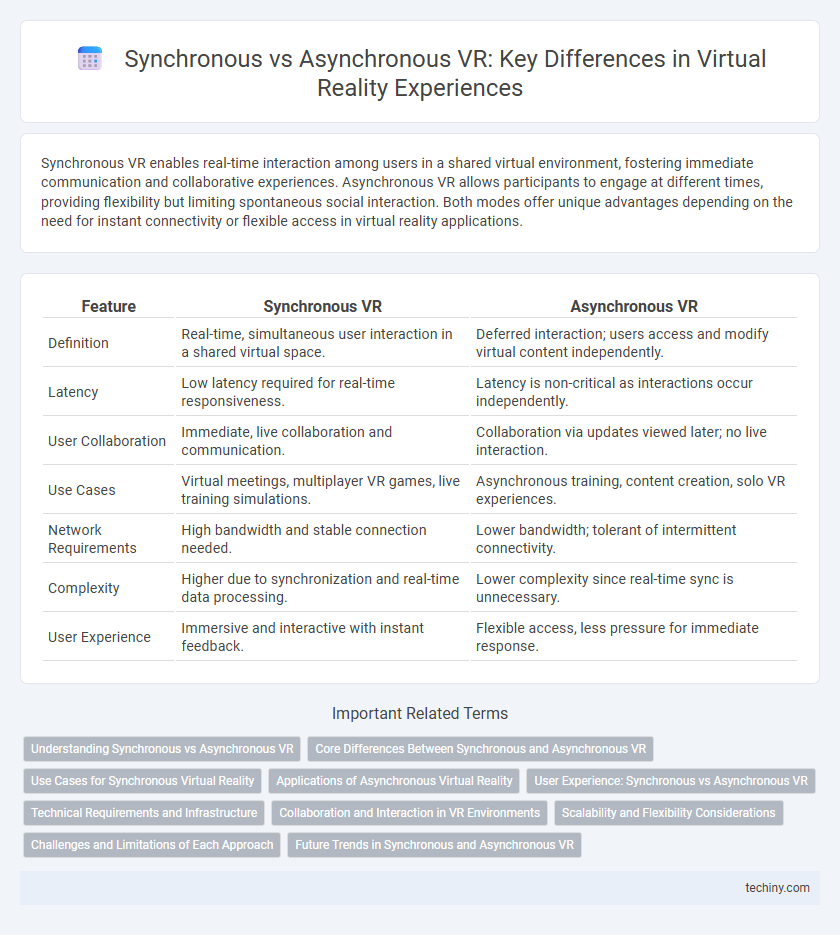 Synchronous vs Asynchronous VR: Key Differences in Virtual Reality Experiences