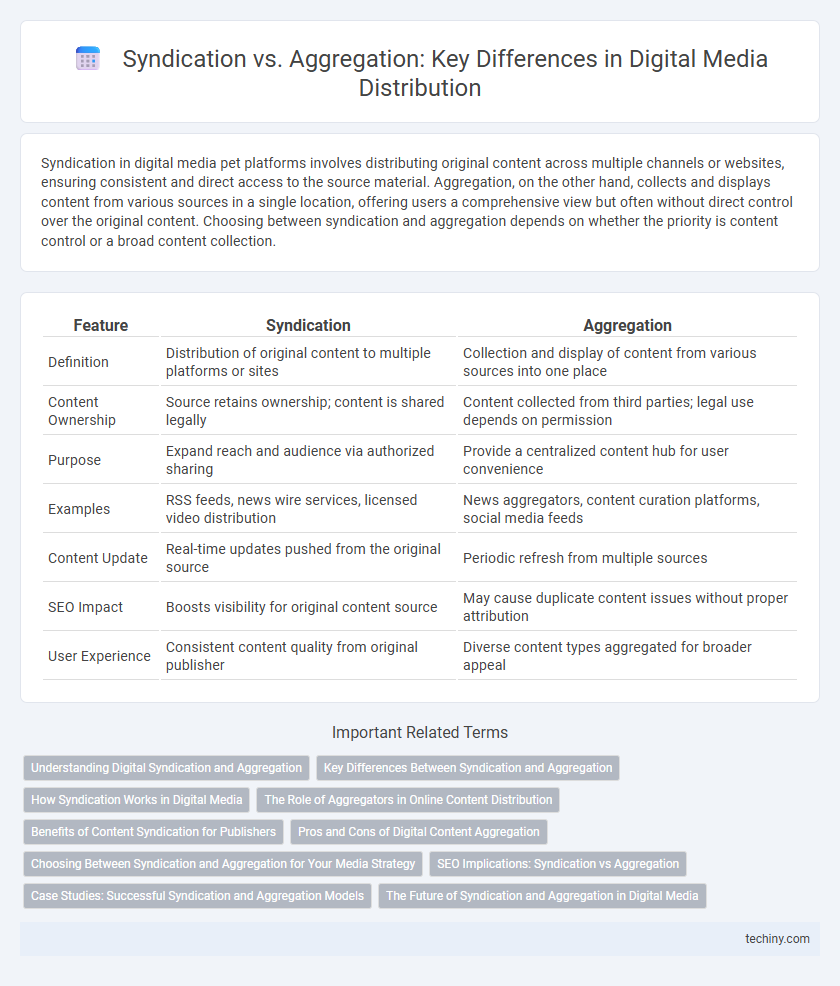 Syndication vs. Aggregation: Key Differences in Digital Media Distribution