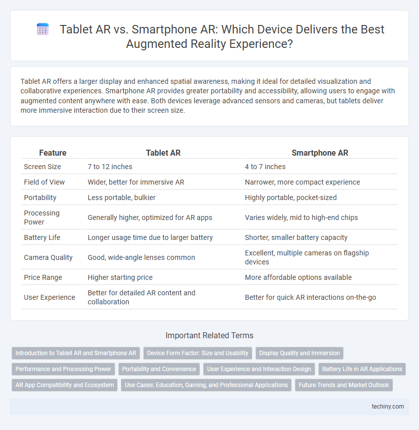 Tablet AR vs. Smartphone AR: Which Device Delivers the Best Augmented Reality Experience?