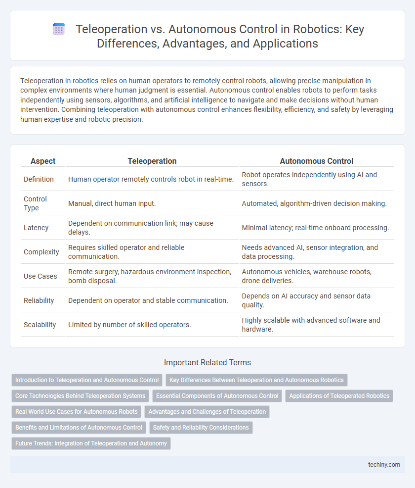 Teleoperation vs. Autonomous Control in Robotics: Key Differences, Advantages, and Applications