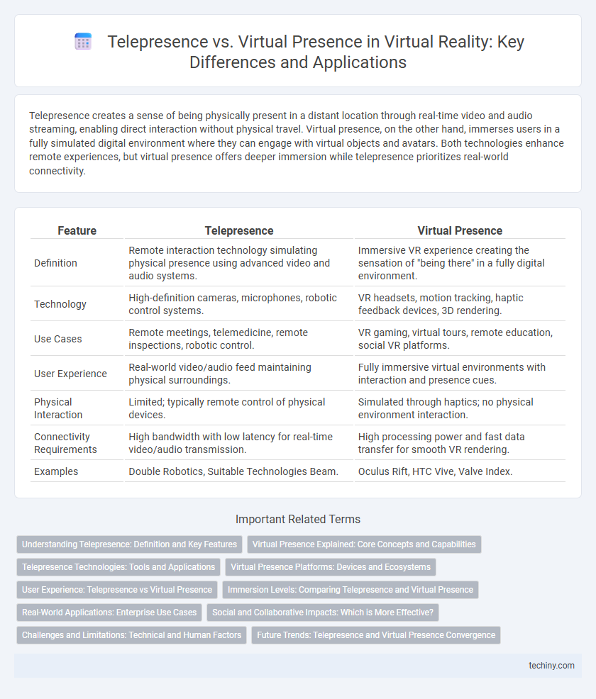 Telepresence vs. Virtual Presence in Virtual Reality: Key Differences and Applications