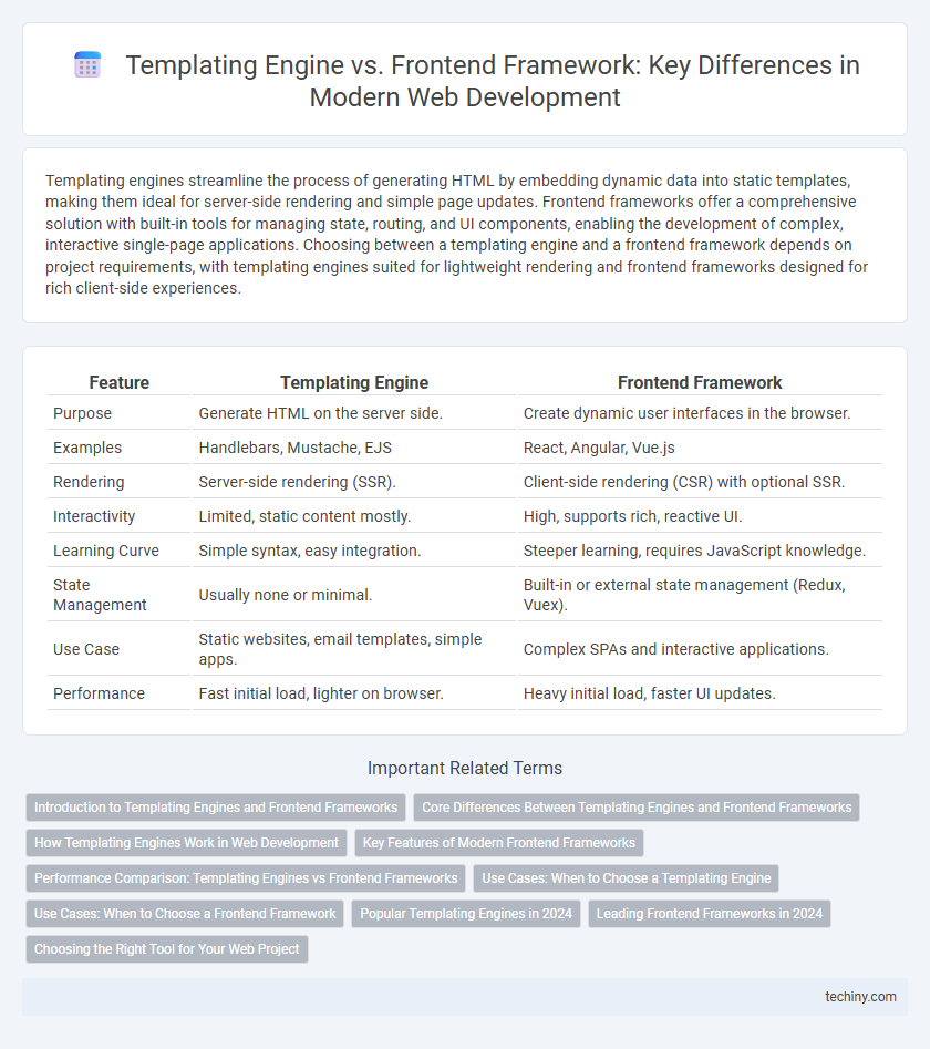 Templating Engine vs. Frontend Framework: Key Differences in Modern Web Development