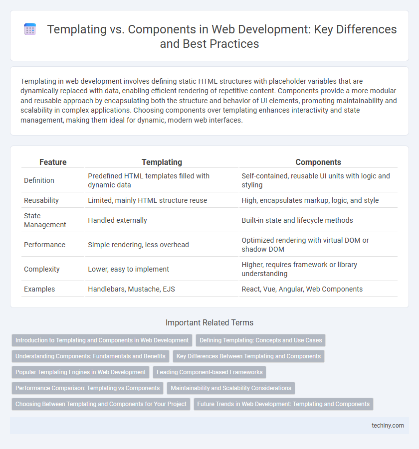 Templating vs. Components in Web Development: Key Differences and Best Practices