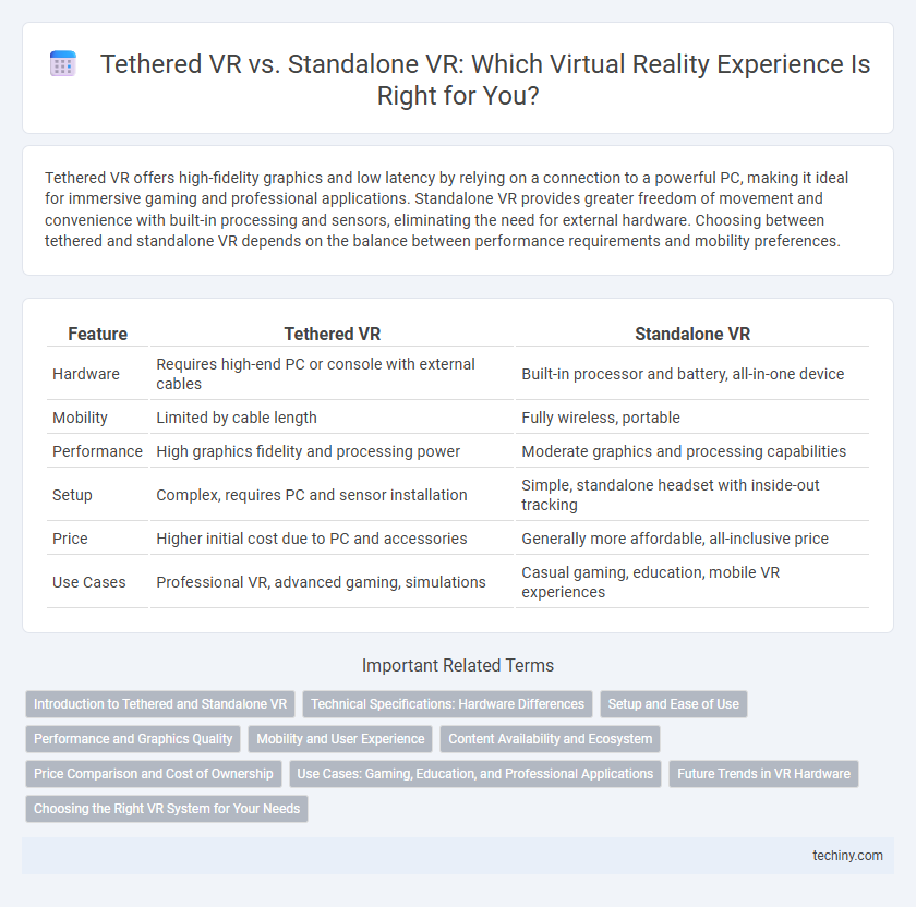 Tethered VR vs. Standalone VR: Which Virtual Reality Experience Is Right for You?