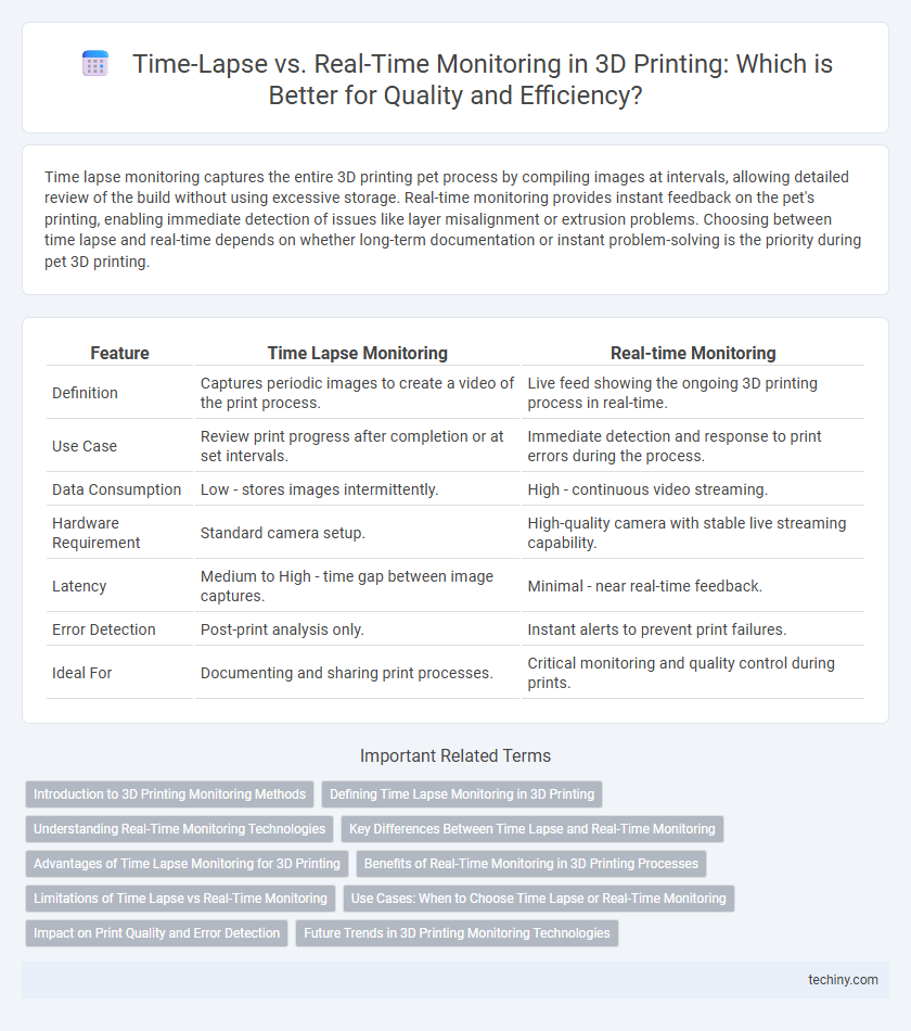 Time-Lapse vs. Real-Time Monitoring in 3D Printing: Which is Better for Quality and Efficiency?