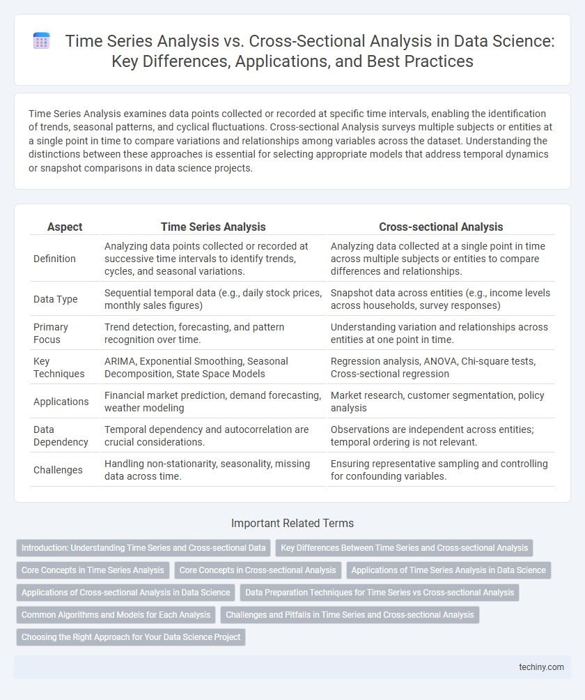 Time Series Analysis vs. Cross-Sectional Analysis in Data Science: Key Differences, Applications, and Best Practices