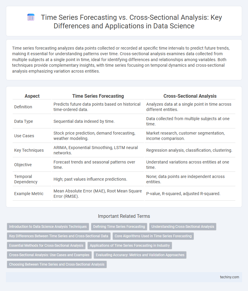 Time Series Forecasting vs. Cross-Sectional Analysis: Key Differences and Applications in Data Science