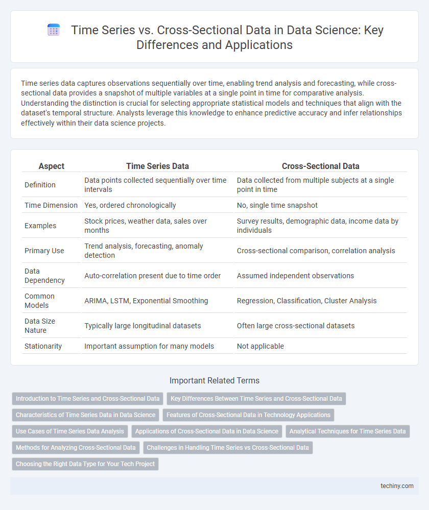 Time Series vs. Cross-Sectional Data in Data Science: Key Differences and Applications