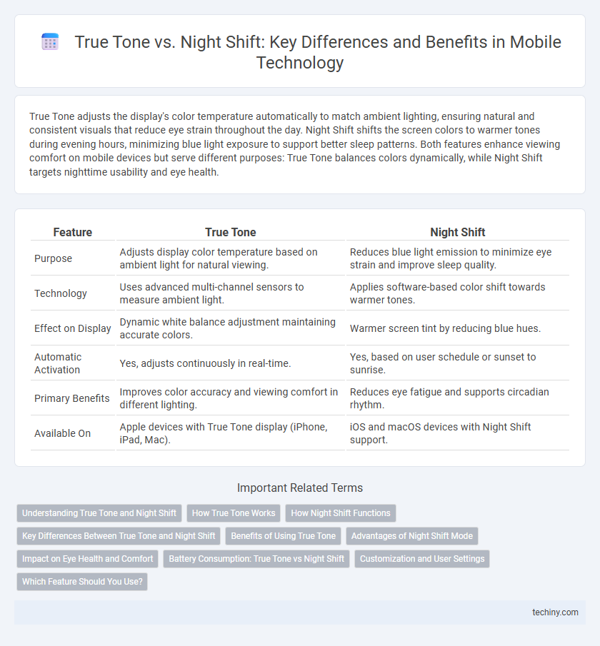 True Tone vs. Night Shift: Key Differences and Benefits in Mobile Technology