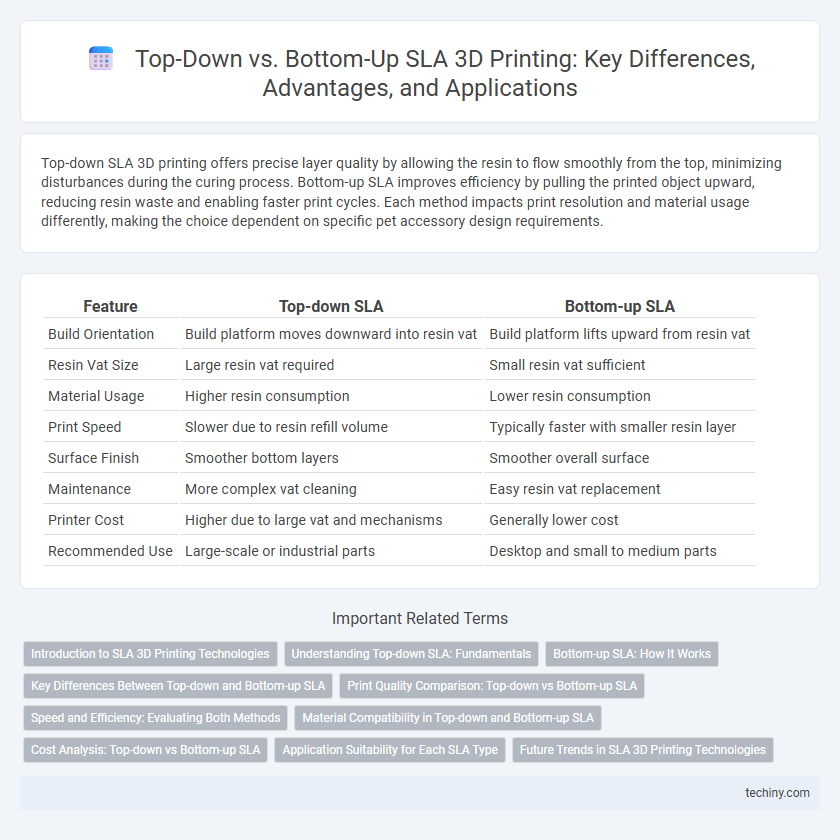 Top-Down vs. Bottom-Up SLA 3D Printing: Key Differences, Advantages, and Applications