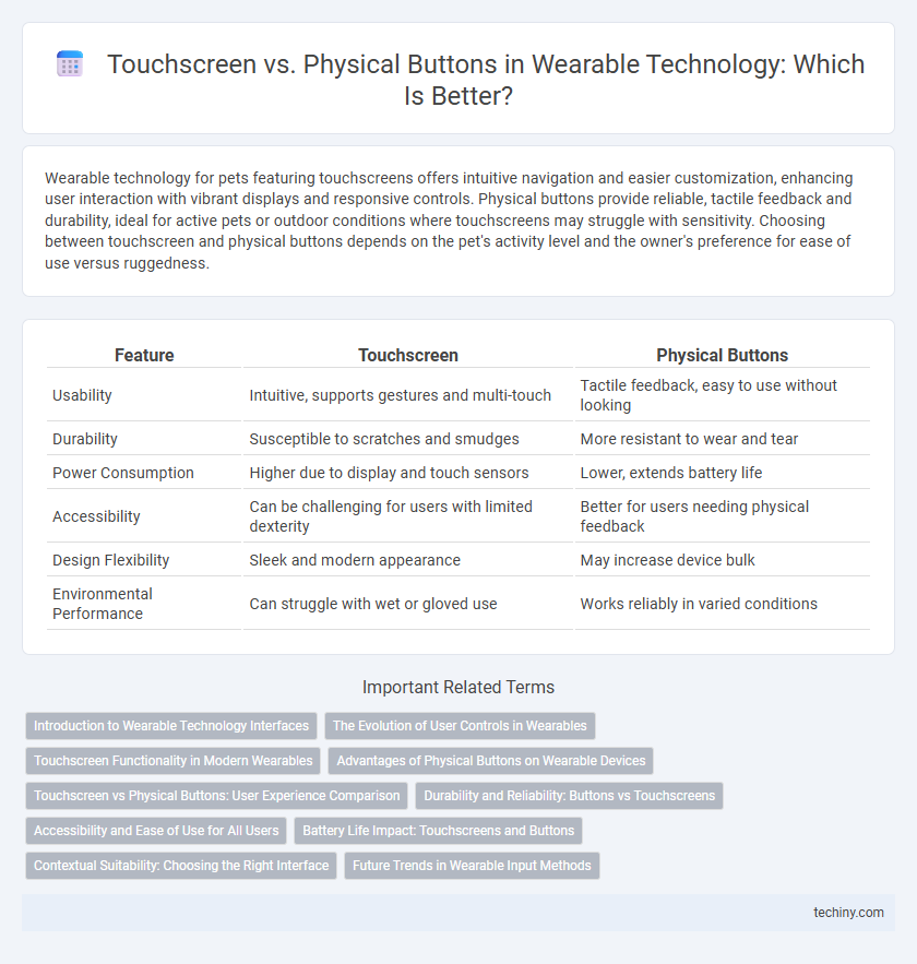 Touchscreen vs. Physical Buttons in Wearable Technology: Which Is Better?