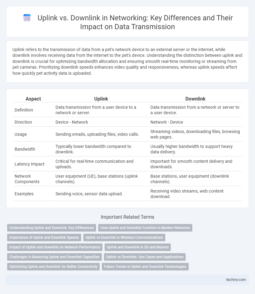 Uplink vs. Downlink in Networking: Key Differences and Their Impact on Data Transmission