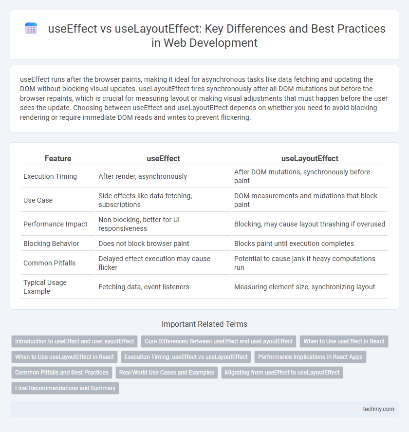 useEffect vs useLayoutEffect: Key Differences and Best Practices in Web Development