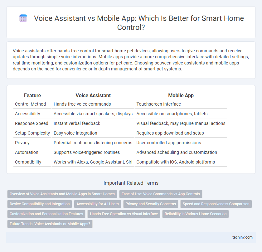 Voice Assistant vs Mobile App: Which Is Better for Smart Home Control?