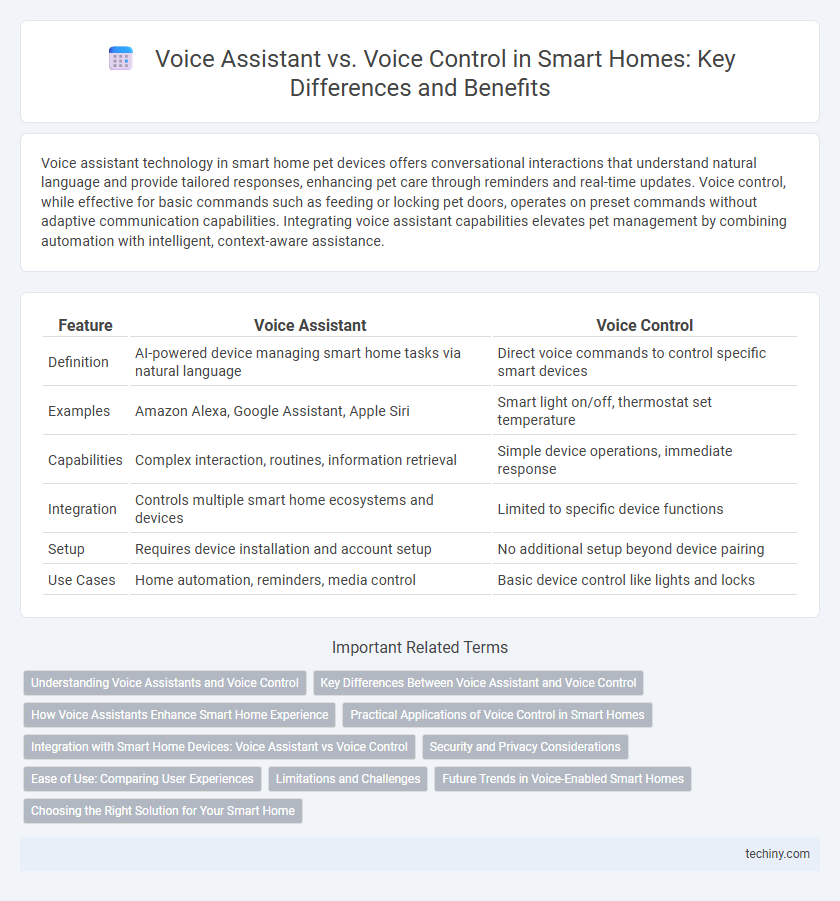Voice Assistant vs. Voice Control in Smart Homes: Key Differences and Benefits